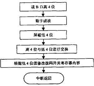 太陽(yáng)能控制器