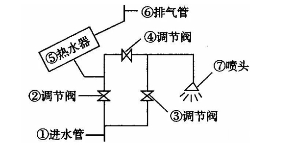 太陽(yáng)能控制器