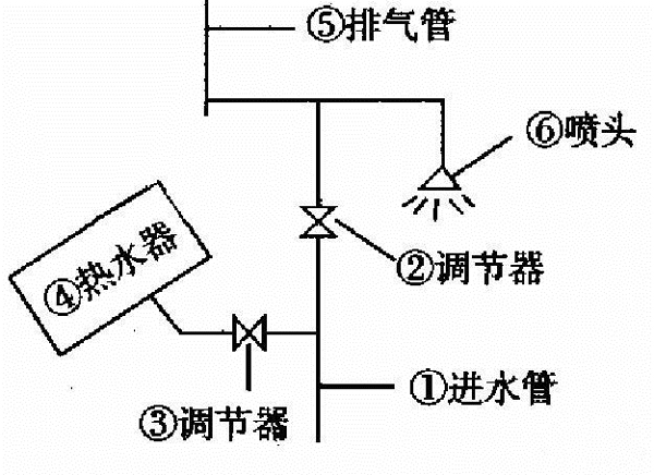 太陽(yáng)能控制器